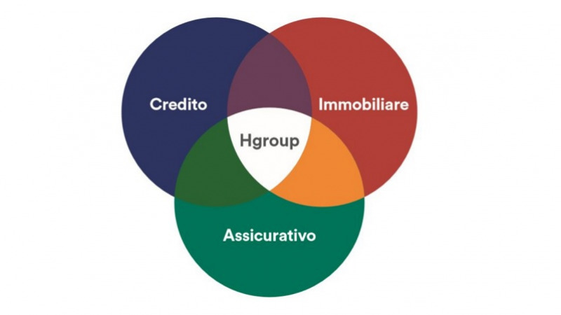 A Duna House Group felvásárolta Olaszország második legnagyobb hitelközvetítőjét
